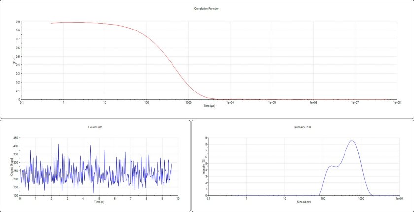 DLS example graph for Emily
